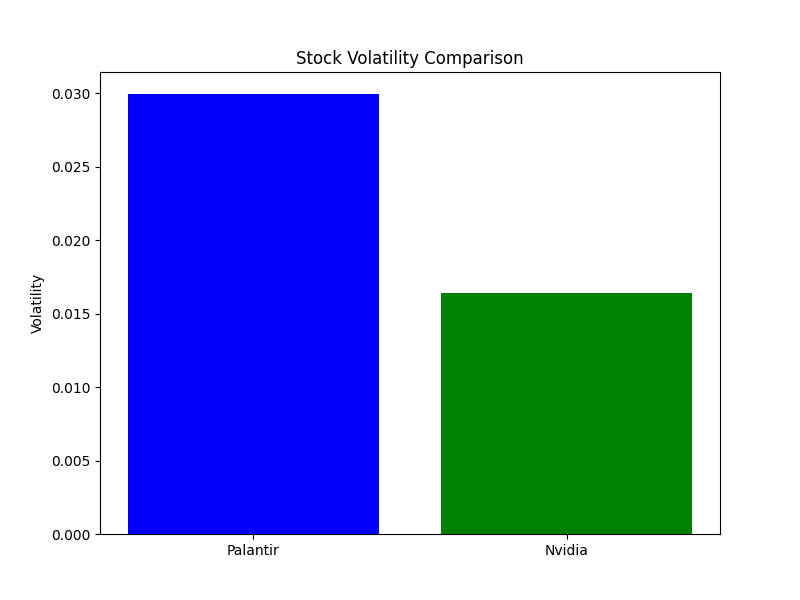 Stock chart visualization