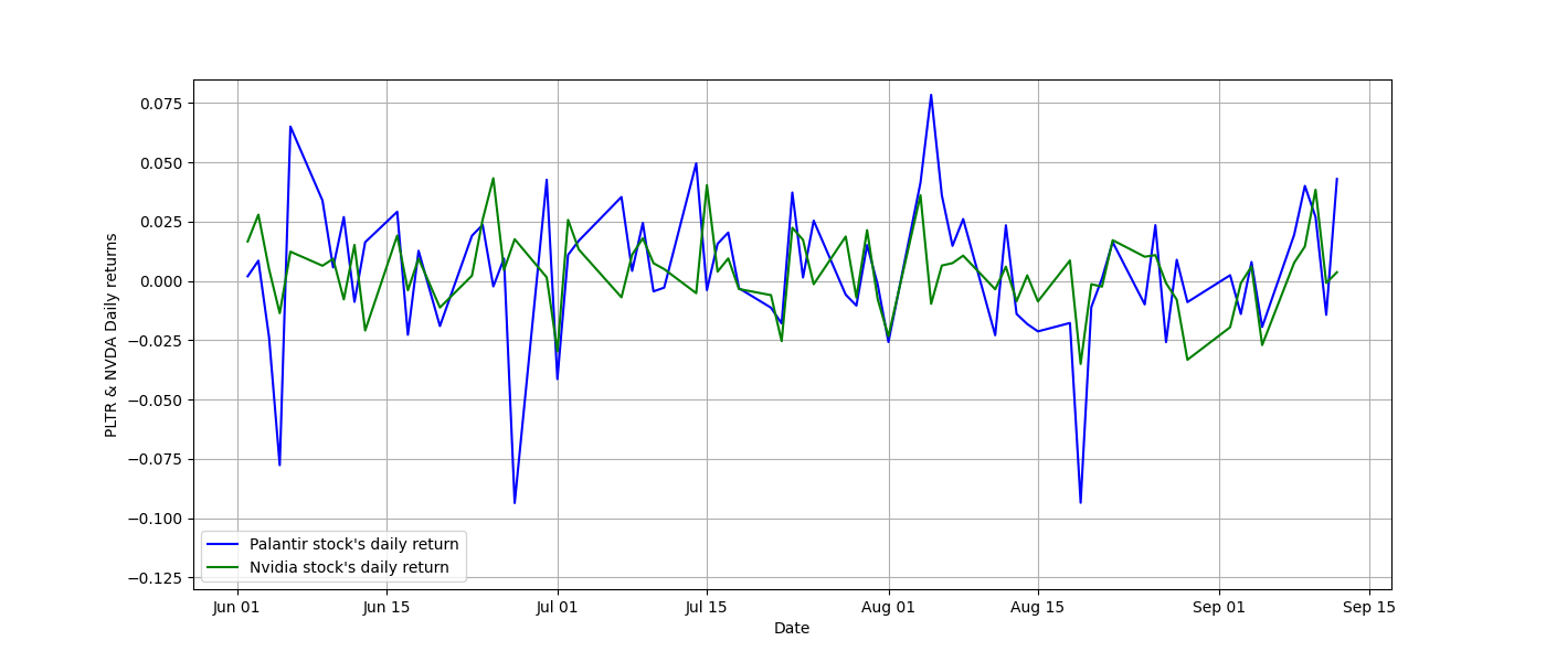 Stock chart visualization